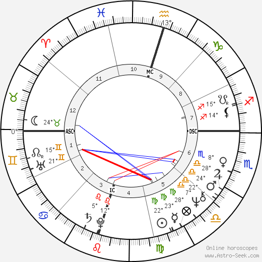 Birth chart of Tommy Lee Jones - Astrology horoscope