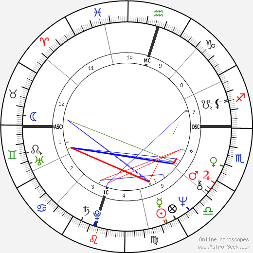 Tommy Lee Jones birth chart, Tommy Lee Jones astro natal horoscope, astrology