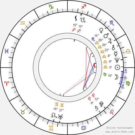 Uschi Obermaier birth chart, biography, wikipedia 2024, 2025