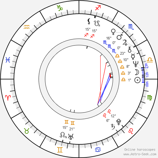 Vladimir Laptev birth chart, biography, wikipedia 2024, 2025