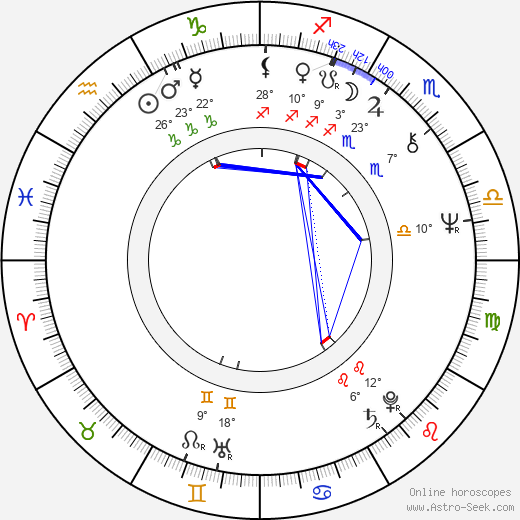 Alain Payet birth chart, biography, wikipedia 2023, 2024