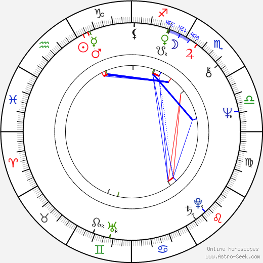 Alain Payet birth chart, Alain Payet astro natal horoscope, astrology