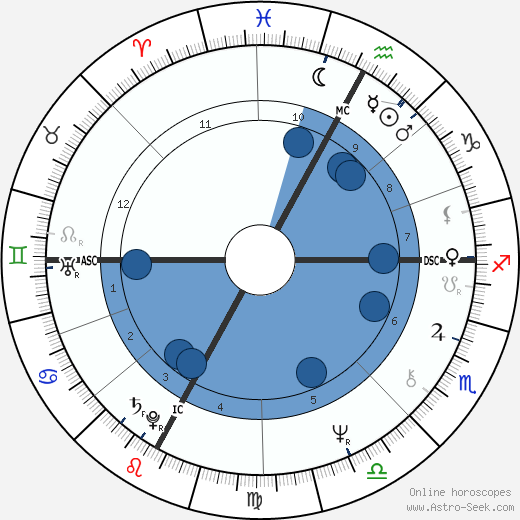 Alba Rigazzi wikipedia, biography, birth chart, instagram Alba Rigazzi wikipedia, horoscope, astrology, instagram