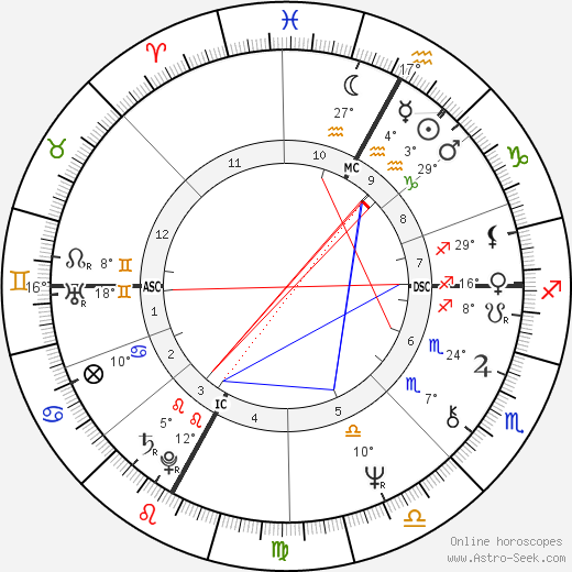 Alba Rigazzi birth chart, biography, wikipedia 2023, 2024