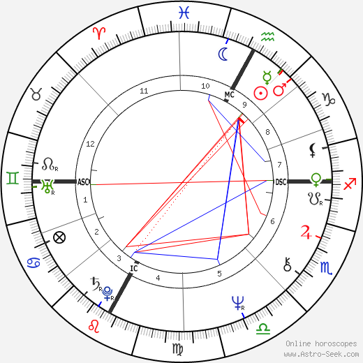 Alba Rigazzi birth chart, Alba Rigazzi astro natal horoscope, astrology