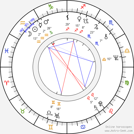 Aleksandr Inshakov birth chart, biography, wikipedia 2024, 2025