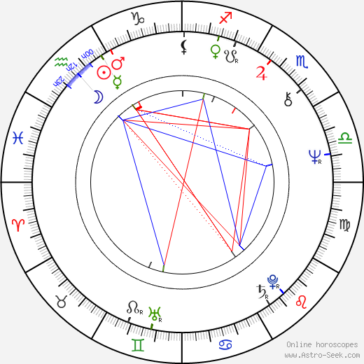 Aleksandr Inshakov birth chart, Aleksandr Inshakov astro natal horoscope, astrology