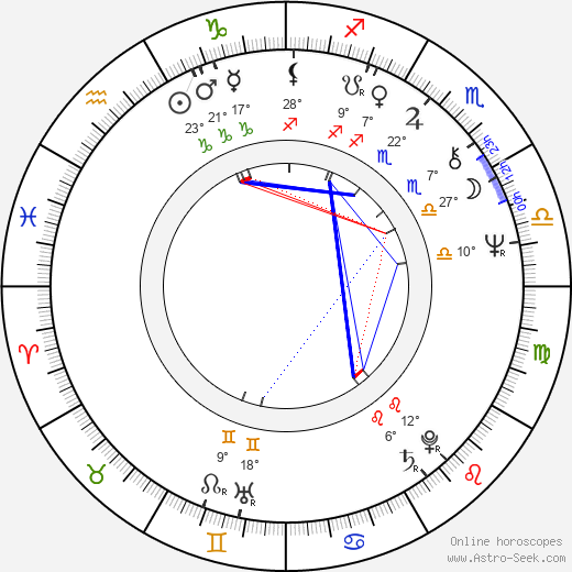 Aleksandra Sampolska birth chart, biography, wikipedia 2024, 2025