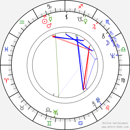 Aleksandra Sampolska birth chart, Aleksandra Sampolska astro natal horoscope, astrology