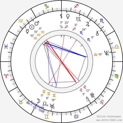 Aleš Ulm birth chart, biography, wikipedia 2024, 2025
