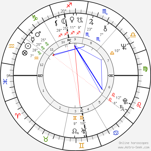 Alessandro Haber birth chart, biography, wikipedia 2024, 2025