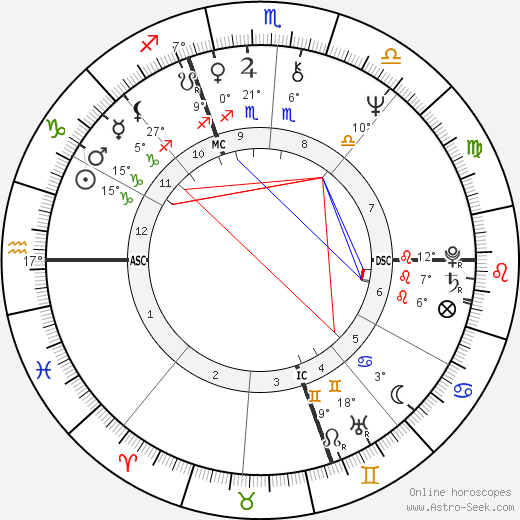 Andréa Ferréol birth chart, biography, wikipedia 2024, 2025