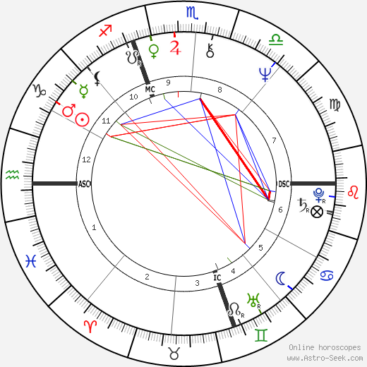 Andréa Ferréol birth chart, Andréa Ferréol astro natal horoscope, astrology