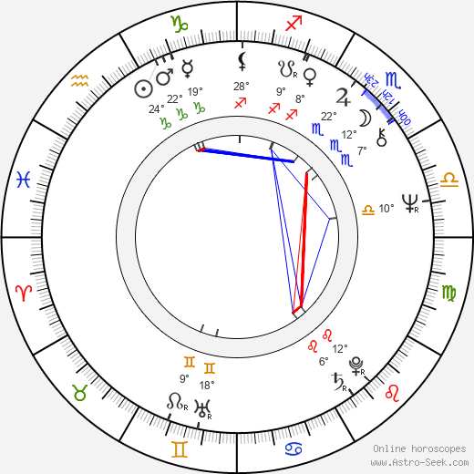 Andrea Martin birth chart, biography, wikipedia 2024, 2025
