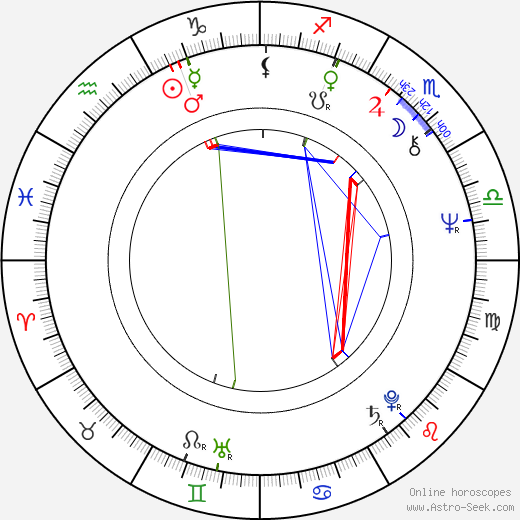 Andrea Martin birth chart, Andrea Martin astro natal horoscope, astrology