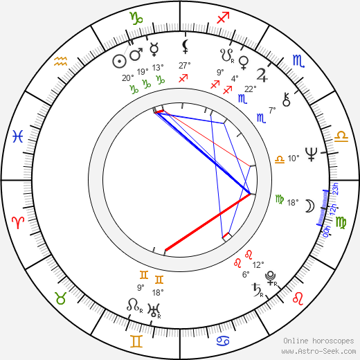 Anna Calder-Marshall birth chart, biography, wikipedia 2023, 2024