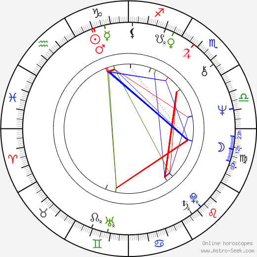 Anna Calder-Marshall birth chart, Anna Calder-Marshall astro natal horoscope, astrology