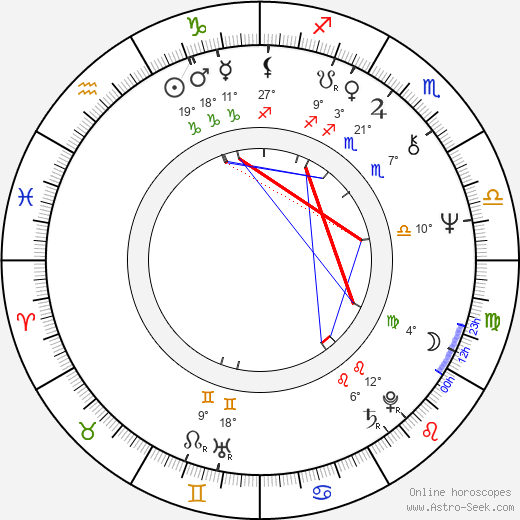 Anneli Juustinen birth chart, biography, wikipedia 2023, 2024