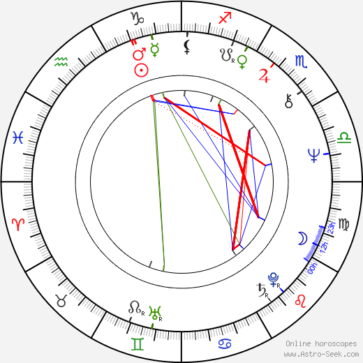 Anneli Juustinen birth chart, Anneli Juustinen astro natal horoscope, astrology