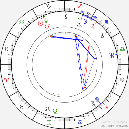 Anton Suteu birth chart, Anton Suteu astro natal horoscope, astrology