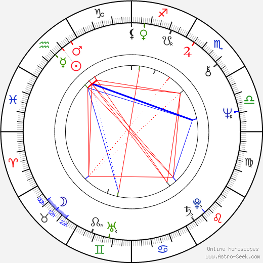 Barbara Wood birth chart, Barbara Wood astro natal horoscope, astrology