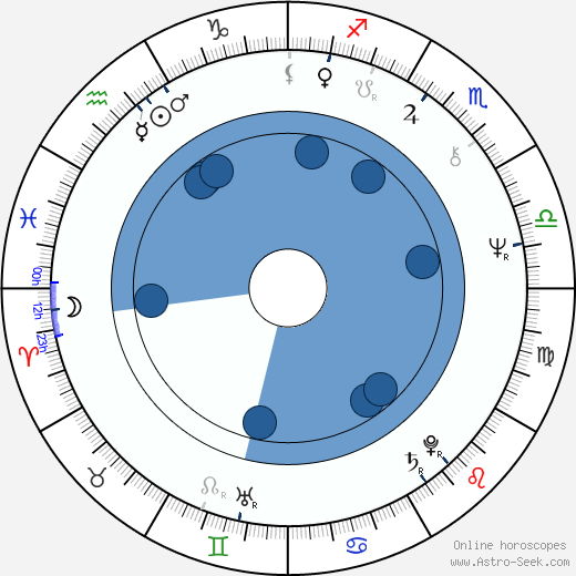 Ciro Ippolito wikipedia, horoscope, astrology, instagram