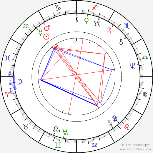 Ciro Ippolito birth chart, Ciro Ippolito astro natal horoscope, astrology