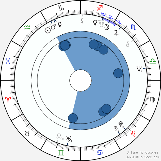 Daniel Wiesner horoscope, astrology, sign, zodiac, date of birth, instagram