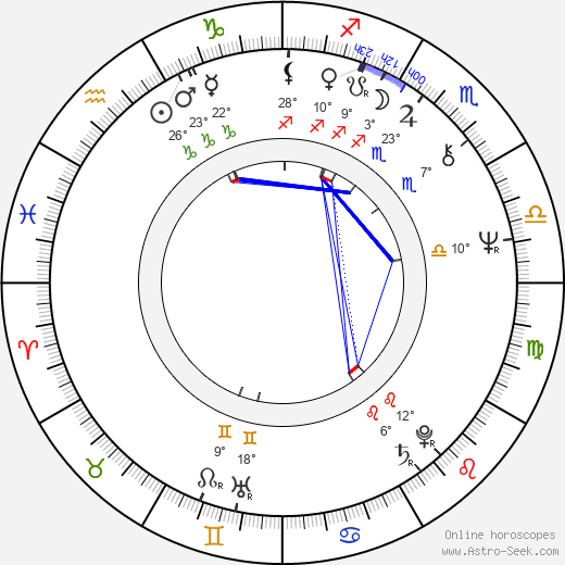 Daniel Wiesner birth chart, biography, wikipedia 2023, 2024