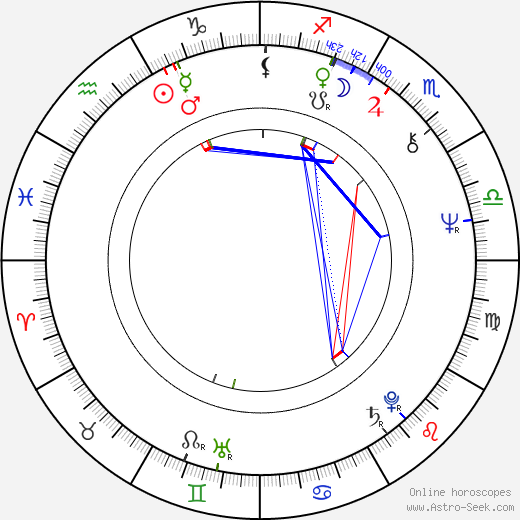 Daniel Wiesner birth chart, Daniel Wiesner astro natal horoscope, astrology