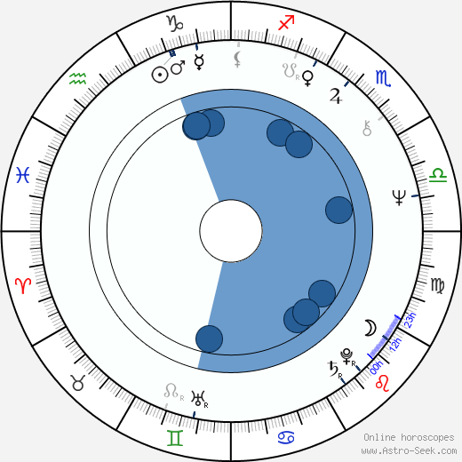 David Allen Brooks wikipedia, biography, birth chart, instagram David Allen Brooks wikipedia, horoscope, astrology, instagram