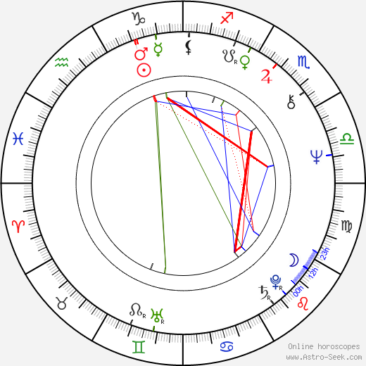 David Allen Brooks birth chart, David Allen Brooks astro natal horoscope, astrology