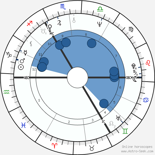 David Bowie wikipedia, horoscope, astrology, instagram