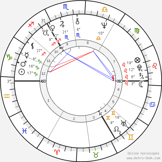 David Bowie birth chart, biography, wikipedia 2024, 2025