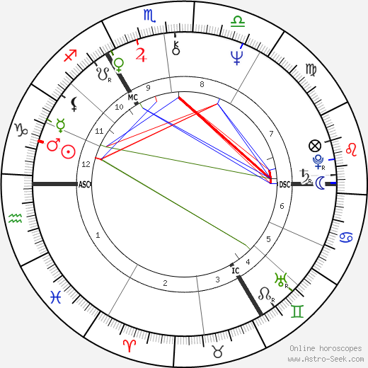 Basquiat Natal Chart