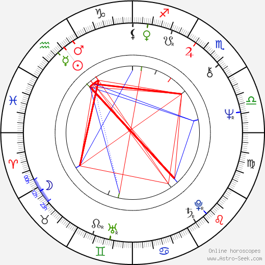 David Byron birth chart, David Byron astro natal horoscope, astrology