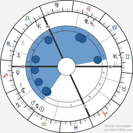 Didier Cauville wikipedia, horoscope, astrology, instagram