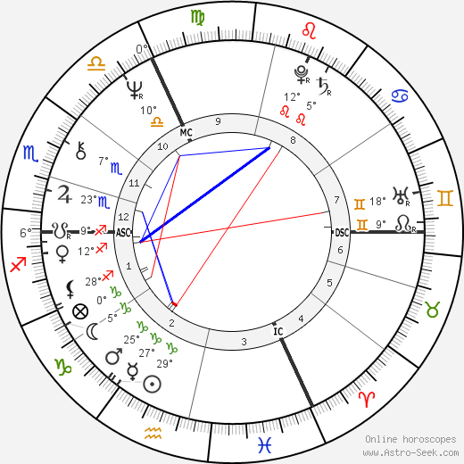 Didier Cauville birth chart, biography, wikipedia 2023, 2024