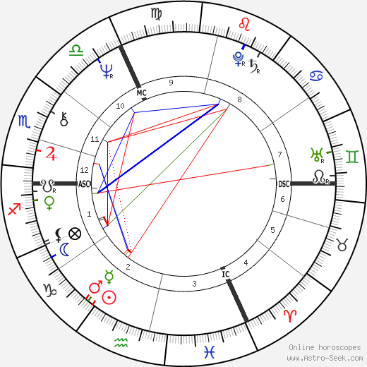 Didier Cauville birth chart, Didier Cauville astro natal horoscope, astrology