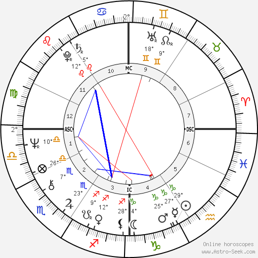 Dinah Daniels birth chart, biography, wikipedia 2024, 2025