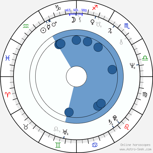 Doug Claybourne wikipedia, biography, birth chart, instagram Doug Claybourne wikipedia, horoscope, astrology, instagram