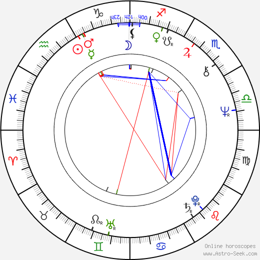 Doug Claybourne birth chart, Doug Claybourne astro natal horoscope, astrology