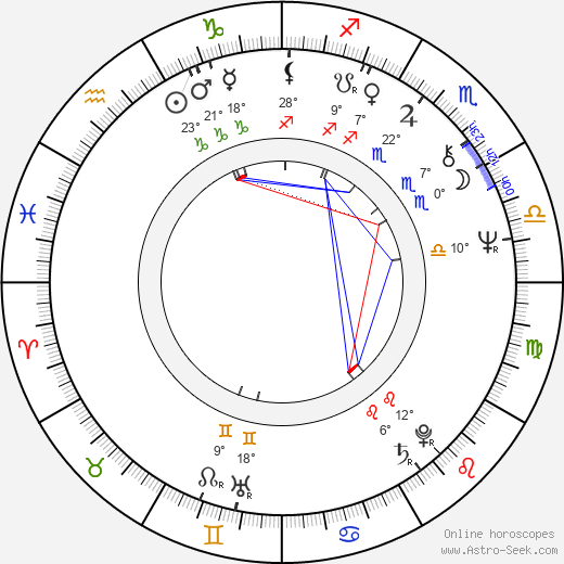 Douglas McKeown birth chart, biography, wikipedia 2024, 2025