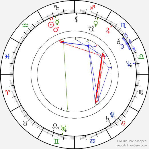 Douglas McKeown birth chart, Douglas McKeown astro natal horoscope, astrology