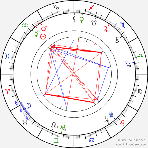 Ernie Lively birth chart, Ernie Lively astro natal horoscope, astrology