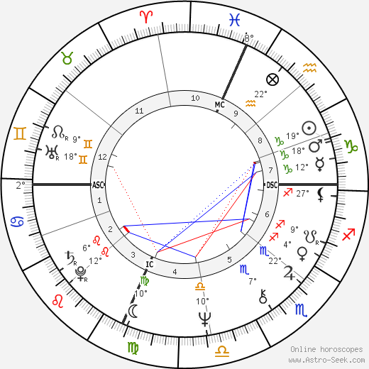 George Alec Effinger birth chart, biography, wikipedia 2023, 2024