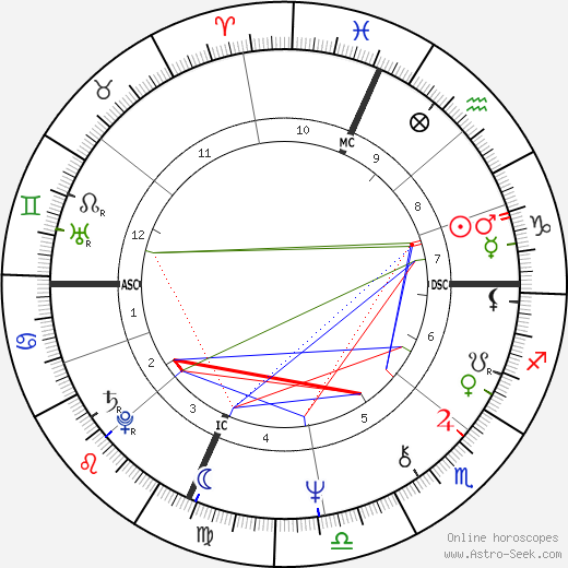 George Alec Effinger birth chart, George Alec Effinger astro natal horoscope, astrology