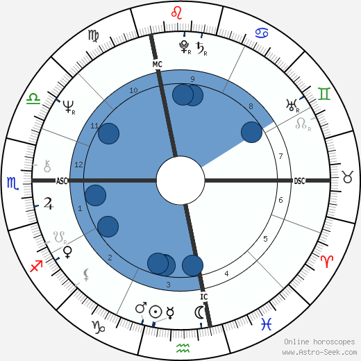 Giorgio Chinaglia wikipedia, biography, birth chart, instagram Giorgio Chinaglia wikipedia, horoscope, astrology, instagram