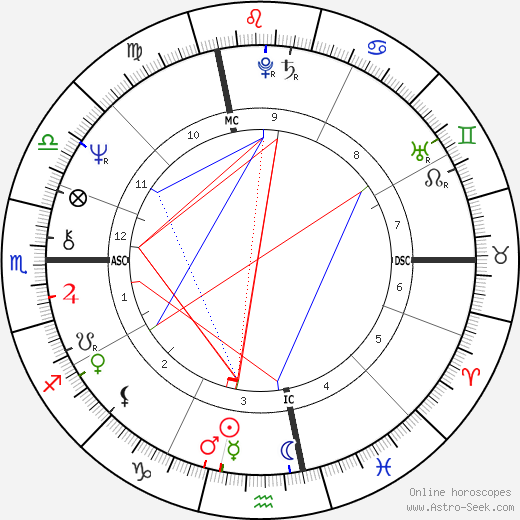 Giorgio Chinaglia birth chart, Giorgio Chinaglia astro natal horoscope, astrology