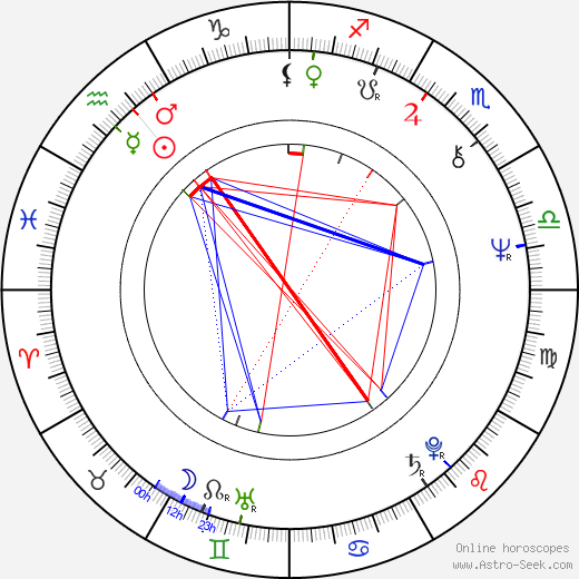 Glynn Turman birth chart, Glynn Turman astro natal horoscope, astrology